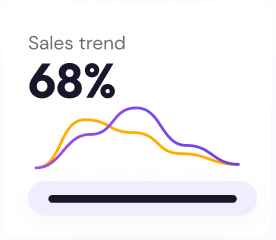 Sales trend 68%